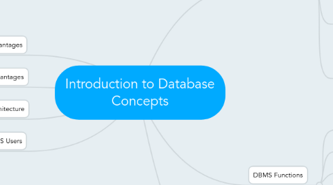 Mind Map: Introduction to Database Concepts