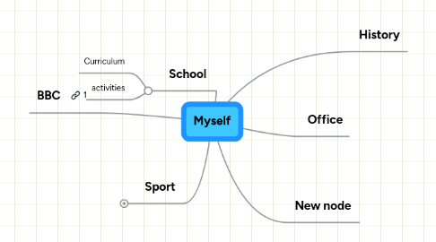 Mind Map: Myself