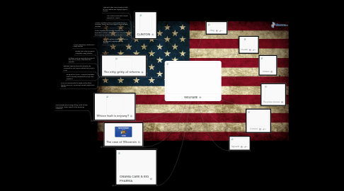 Mind Map: WELFARE