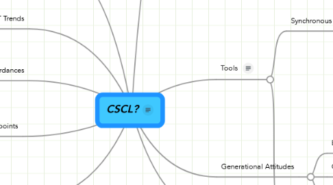 Mind Map: CSCL?