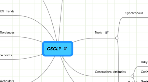 Mind Map: CSCL?