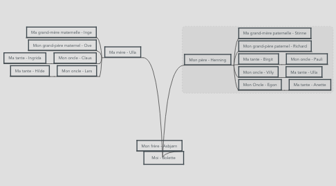 Mind Map: Moi - Bolette