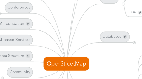 Mind Map: OpenStreetMap