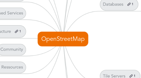 Mind Map: OpenStreetMap