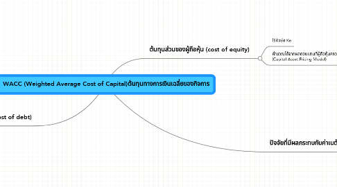 Mind Map: WACC (Weighted Average Cost of Capital)ต้นทุนทางการเงินเฉลี่ยของกิจการ