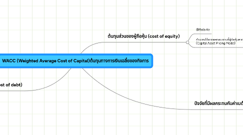 Mind Map: WACC (Weighted Average Cost of Capital)ต้นทุนทางการเงินเฉลี่ยของกิจการ