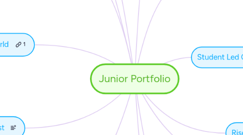 Mind Map: Junior Portfolio