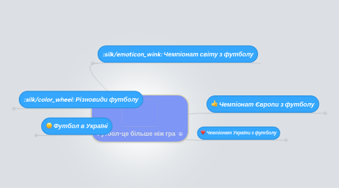 Mind Map: Футбол-це більше ніж гра