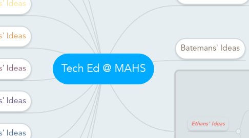 Mind Map: Tech Ed @ MAHS