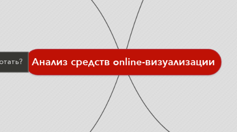 Mind Map: Анализ средств online-визуализации