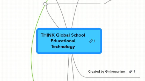 Mind Map: THINK Global School Educational Technology