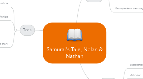 Mind Map: Samurai's Tale, Nolan & Nathan