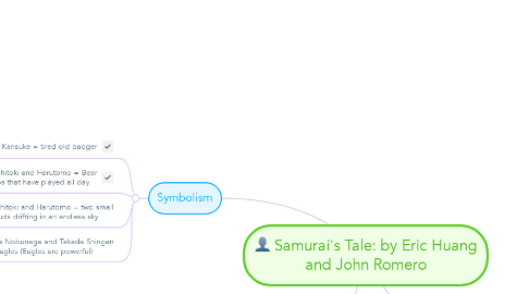 Mind Map: Samurai's Tale: by Eric Huang and John Romero