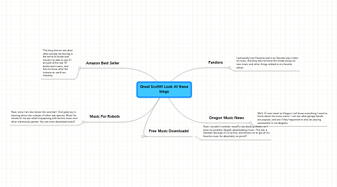 Mind Map: Great Scott!!! Look At these blogs