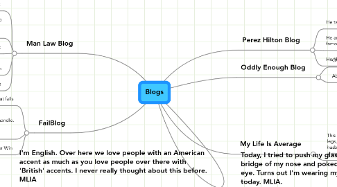 Mind Map: Blogs