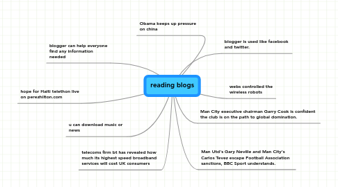 Mind Map: reading blogs