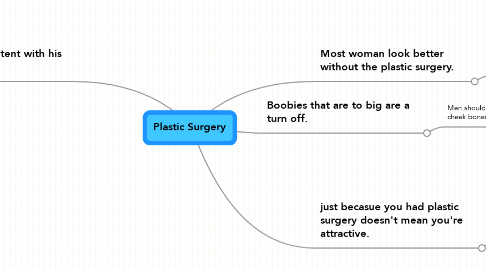 Mind Map: Plastic Surgery