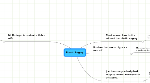 Mind Map: Plastic Surgery