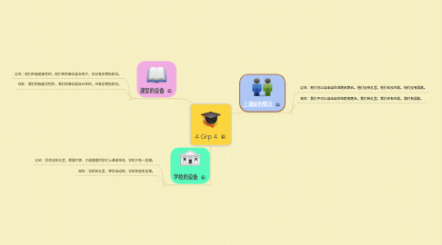 Mind Map: 4 Grp 4