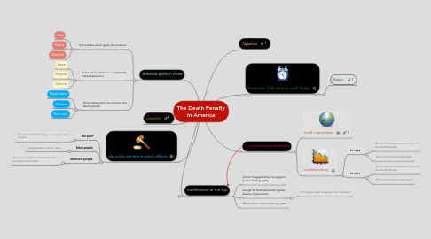 Mind Map: The Death Penalty in America