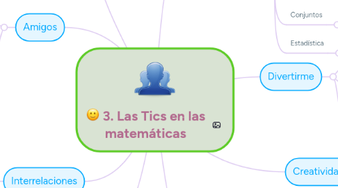 Mind Map: 3. Las Tics en las matemáticas