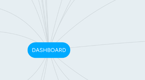 Mind Map: DASHBOARD