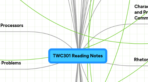 Mind Map: TWC301 Reading Notes