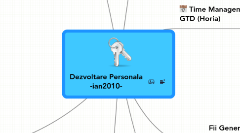 Mind Map: Dezvoltare Personala -ian2010-