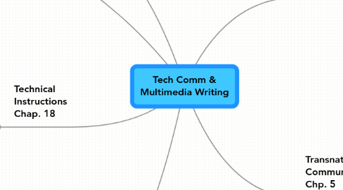 Mind Map: Tech Comm & Multimedia Writing