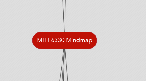 Mind Map: MITE6330 Mindmap