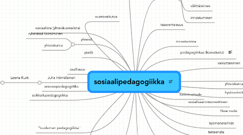 Mind Map: sosiaalipedagogiikka