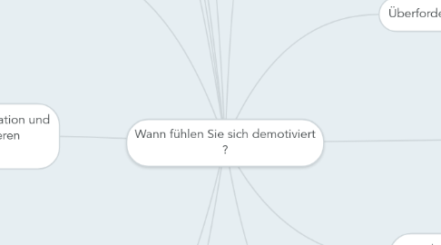 Mind Map: Wann fühlen Sie sich demotiviert ?