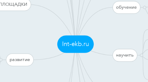 Mind Map: Int-ekb.ru