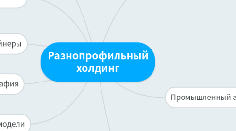 Mind Map: Разнопрофильный холдинг