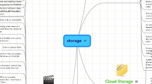 Mind Map: storage