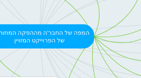 Mind Map: המפה של החבר'ה מההפקה המחורבנת של הפרוייקט המזויין