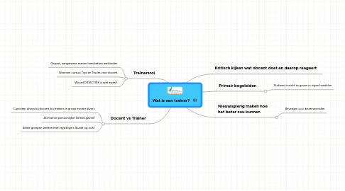 Mind Map: Wat is een trainer?