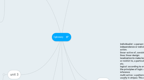 Mind Map: Eglossary