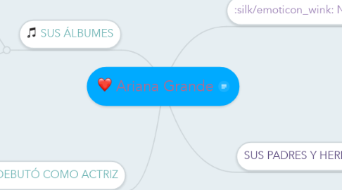 Mind Map: Ariana Grande