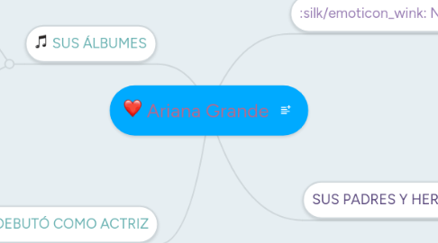 Mind Map: Ariana Grande