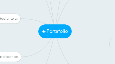 Mind Map: e-Portafolio