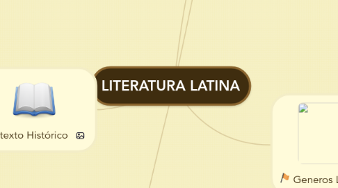 Mind Map: LITERATURA LATINA