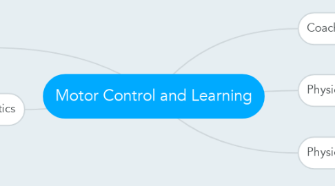 Mind Map: Motor Control and Learning