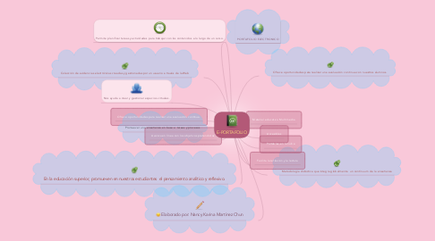 Mind Map: E-PORTAFOLIO