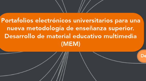 Mind Map: Portafolios electrónicos universitarios para una nueva metodología de enseñanza superior. Desarrollo de material educativo multimedia (MEM)