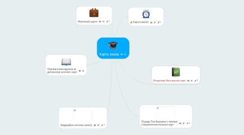 Mind Map: Карта знань