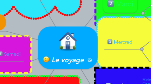 Mind Map: Le voyage