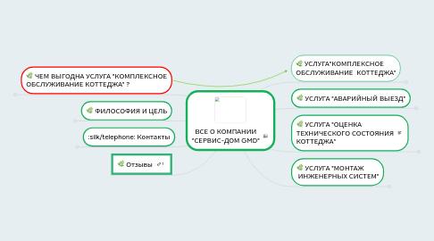 Mind Map: ВСЕ О КОМПАНИИ "СЕРВИС-ДОМ GMD"