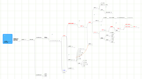 Mind Map: 全ての 生物の先祖