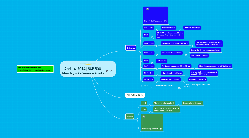 Mind Map: April 14, 2014 | S&P 500 Monday's Reference Points